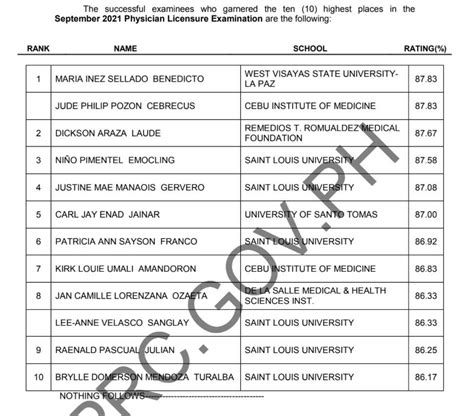 physician licensure exam philippines|The Ultimate Guide To The Physician Licensure Exam In The  .